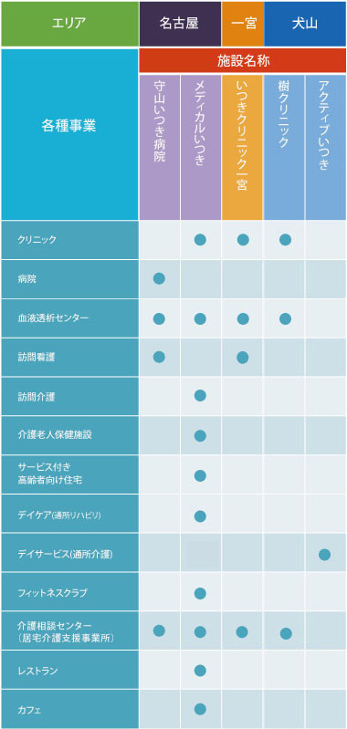 いつき会組織図